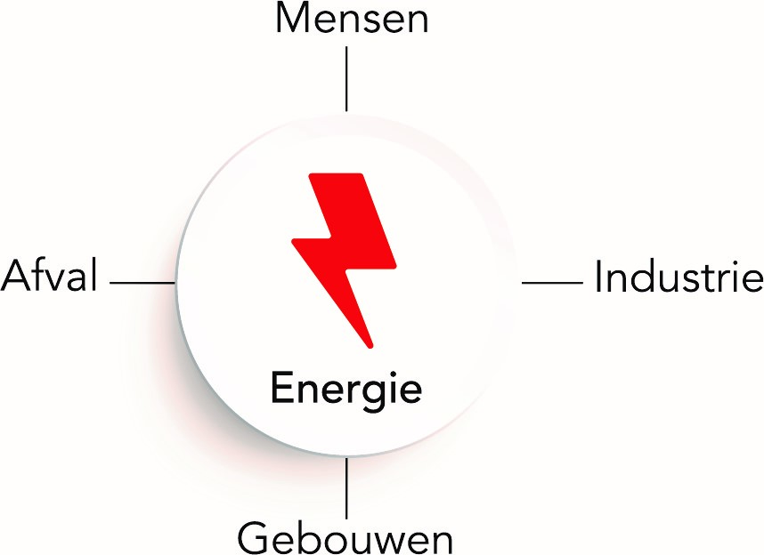 Energietransitie in de gebouwde omgeving