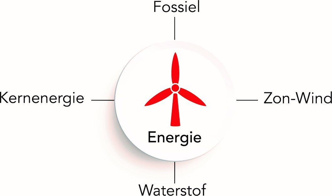 Nationaal Plan Energiesysteem (NPE)
