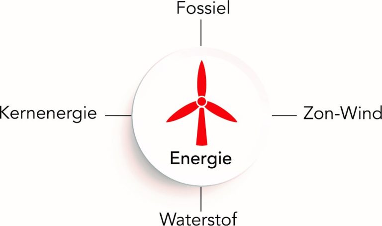 Nationaal Plan Energiesysteem (NPE)